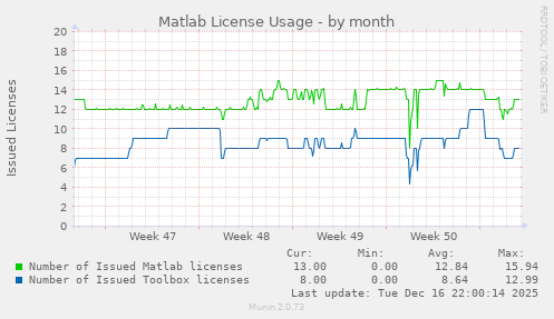 Matlab License Usage