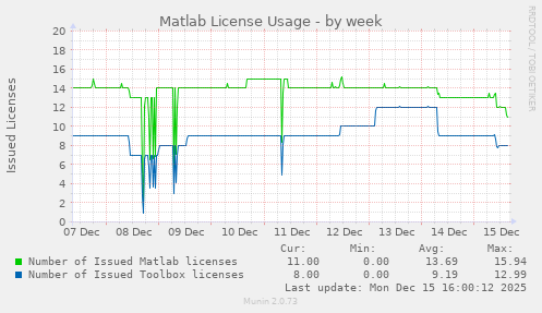 Matlab License Usage
