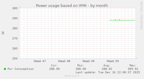 Power usage based on IPMI